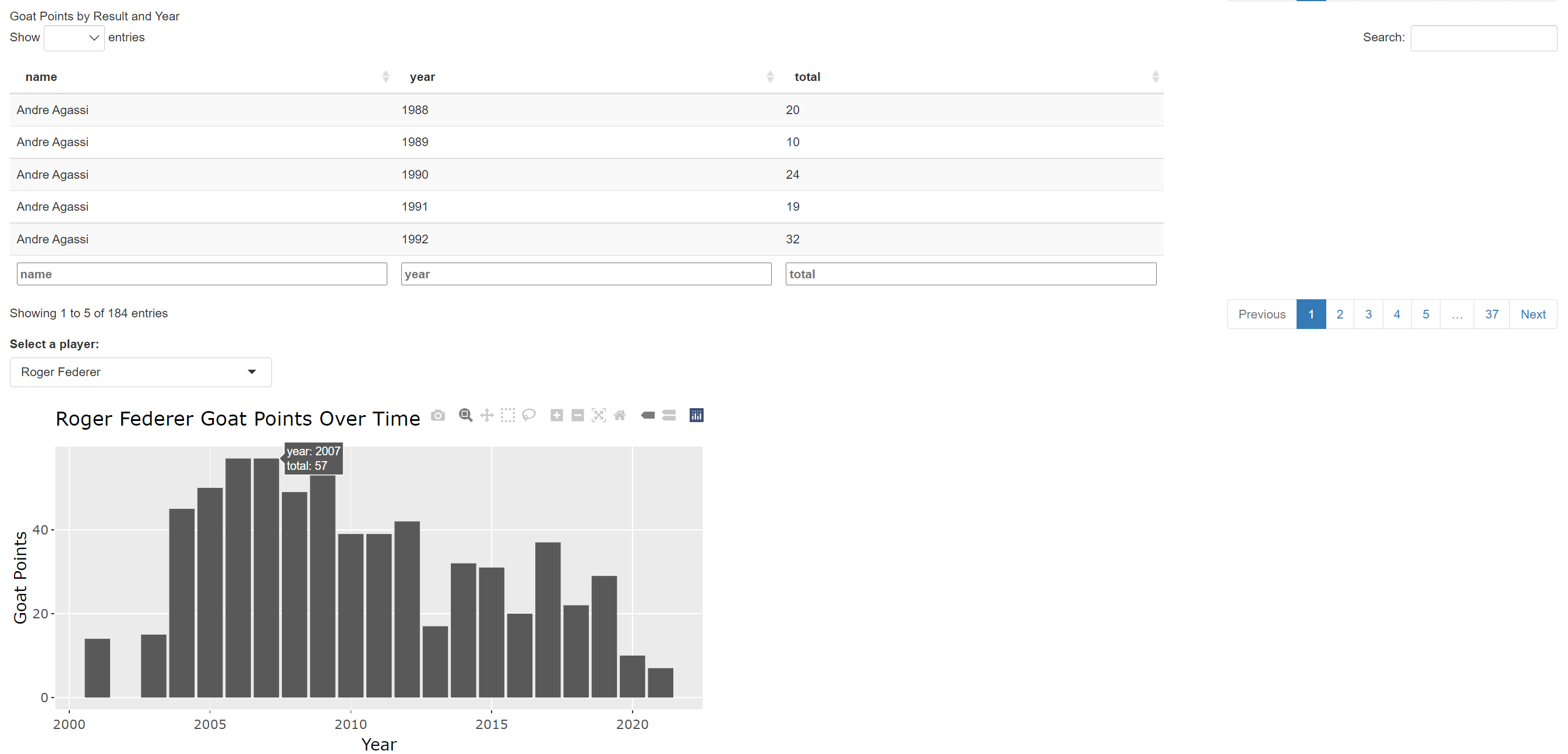 screenshot of app displaying a table and bar plot